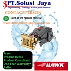 High Pressure Pump Hawk 600 Bar 30 LPM -- SJ Pressure Pro 1