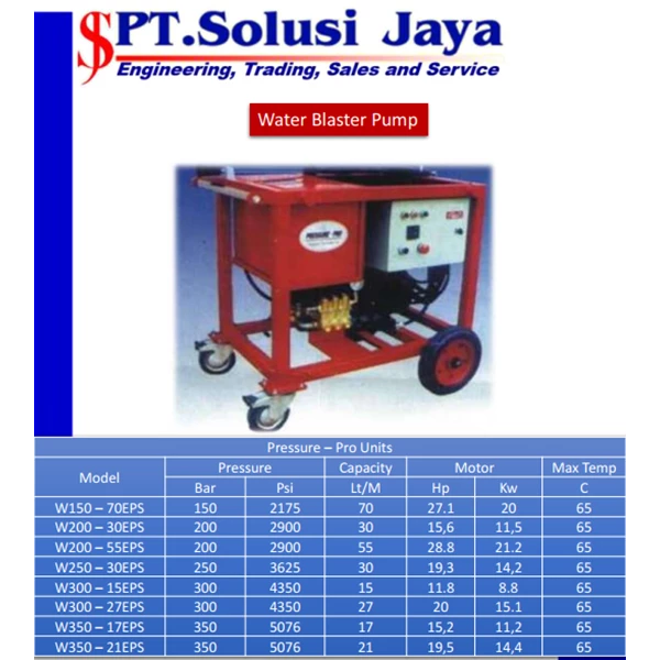 Hydrotest pump-High pressure pump 500 Bar 21 Lpm  O8I3 I95O O985