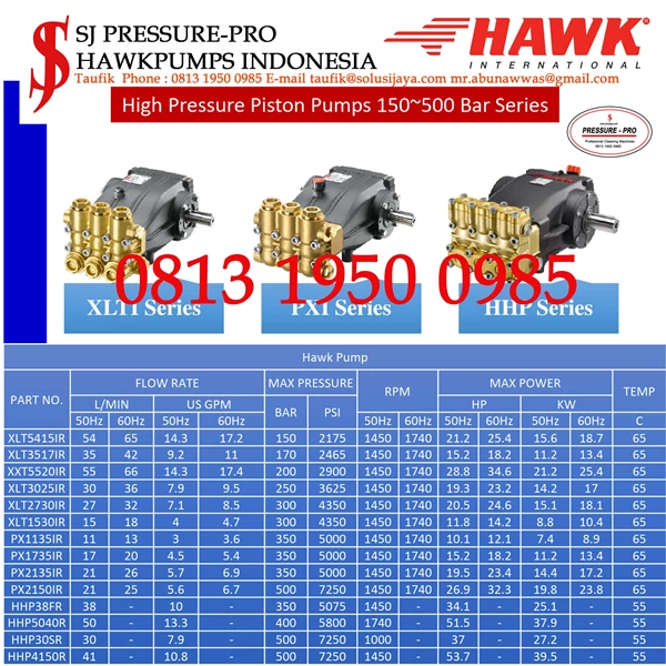 Pompa Hawk High pressure 500-41 EPS HHP4150. 500 bar. 41 LPM. 40kw. RPM 1450 SJ PRESSUREPRO HAWK PUMPs O8I3 I95O O985